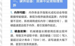 电脑突然变卡，究竟为何？