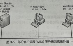 Windows Web服务器如何搭建与配置？