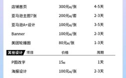 网站建设制作价格怎么算？