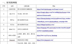 HTML5经典网站有哪些？