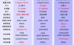 高性价比笔记本选哪款最合适？
