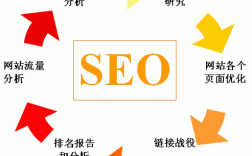 公司网站SEO如何优化提升排名？