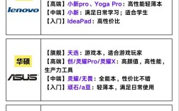 笔记本型号在哪看？