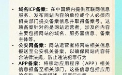域名备案和网站备案有何不同？