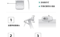 摄像头驱动怎么装？