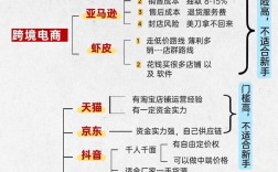 微商城和网站的核心区别是什么？