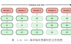 Linux下如何搭建SVN服务器？