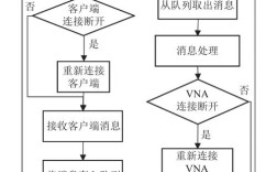 ASP.NET服务器程序如何高效开发？