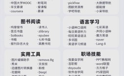 学网站制作，该从哪里开始学起？