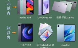 华为小米平板怎么选？