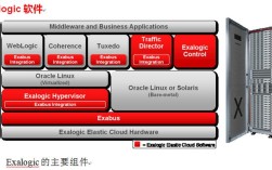 Oracle10g服务器端如何安装配置？