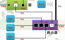 电脑如何连接路由器？