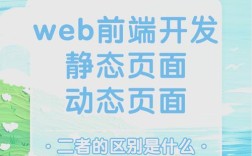 网站动态和静态的区别