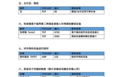 代理服务器IP与端口如何获取与配置？