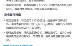 电脑开机闪屏是硬件故障还是软件问题？