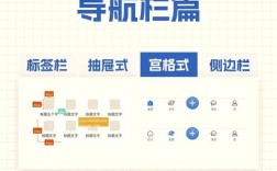 响应式网站导航栏模板有哪些设计要点？