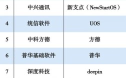 国产电脑操作系统有哪些？
