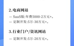 深圳网站建设费用怎么算？