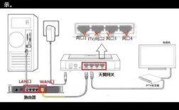 电脑网线怎么连路由器？