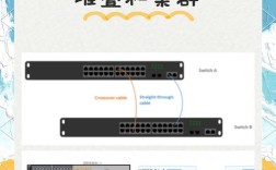 magento对服务器的要求