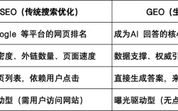 搜索网站排名优化策略有哪些关键点？