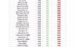 手机网站制作费用是多少？