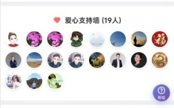 众筹网站开发成本究竟几何？