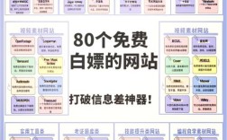 手机网站快速排名软件靠谱吗？