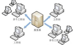 Linux文件服务器怎么搭建？