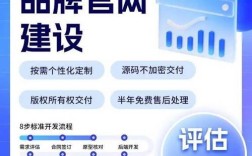 昆明建网站公司哪家好？