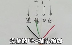 USB接口坏了，自己能修吗？