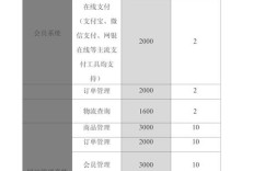 电商网站建设费用要多少？