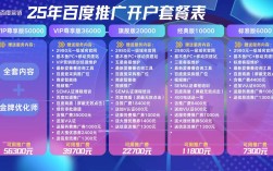 百度推广费用到底要多少？