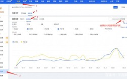 如何查看网站点击率？
