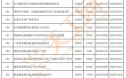东莞网站建设公司排名