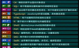 做网站需要学什么语言