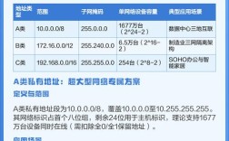 内网Web服务器的IP地址是多少？