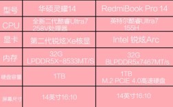 办公笔记本配置怎么选才合适？