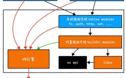 Node.js 服务器框架怎么选？