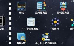 网站服务器类型区别大吗？选型要注意什么？