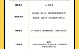 深圳网站建设公司报价怎么算？