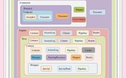 Tomcat做Web服务器有哪些优缺点？