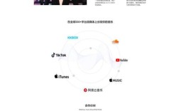 手机网站建设公司哪家强？