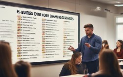 学商务英语口语哪家好，商务英语口语培训学校哪个好