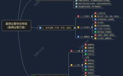 行业门户网站运营方案怎么制定更有效？