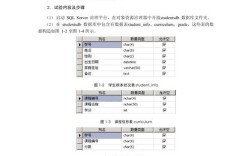 Linux服务器配置实验报告关键步骤有哪些？