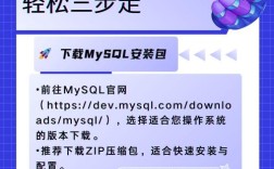 MySQL启动数据库服务器的具体命令是什么？