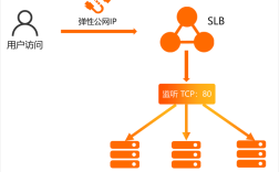阿里云服务器Node.js怎么部署优化？