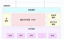 linux c 服务器框架