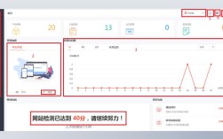 网站浏览量怎么优化？数据怎么看？